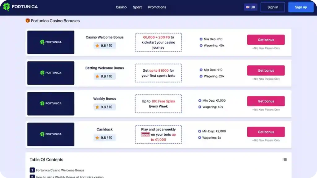 Bonuses Available at Casino Fortunica